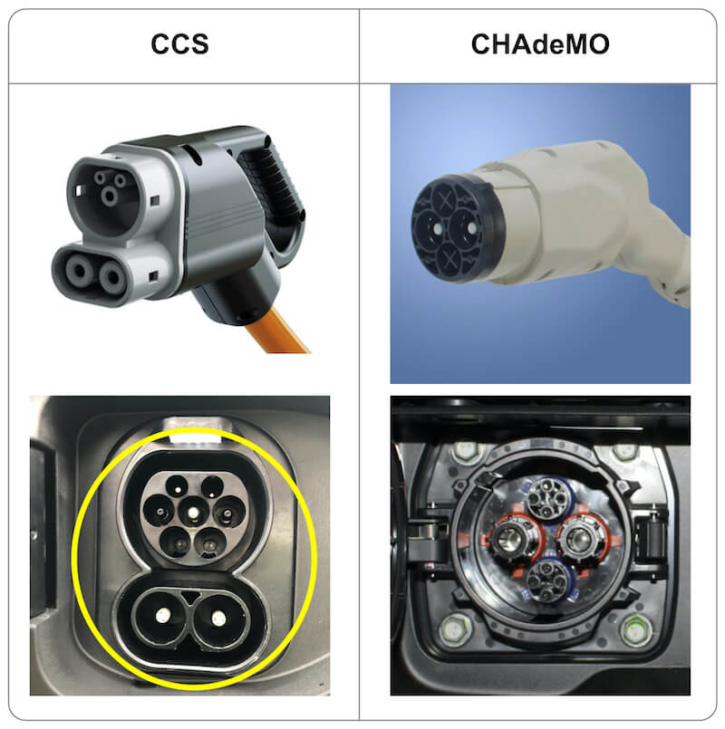 CCS & CHAdeMO charging plugs